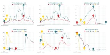 扬尘监测系统智慧工地,扬尘视频在线监测平台