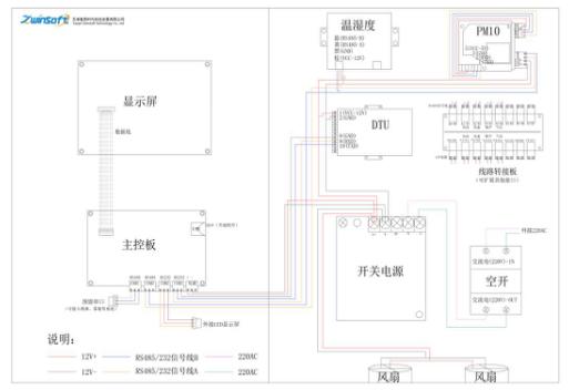 扬尘监测系统智慧工地,扬尘视频在线监测平台