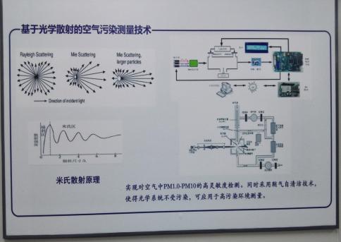 扬尘监测系统智慧工地,扬尘视频在线监测平台