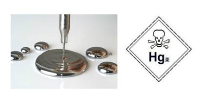 汞的秘密,关于隐藏的秘密