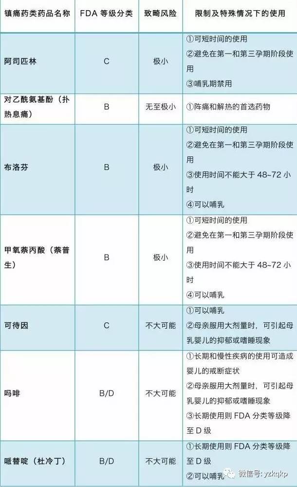 哺乳期牙痛怎么办能去治疗吗,新妈妈哺乳期看牙需要注意些什么