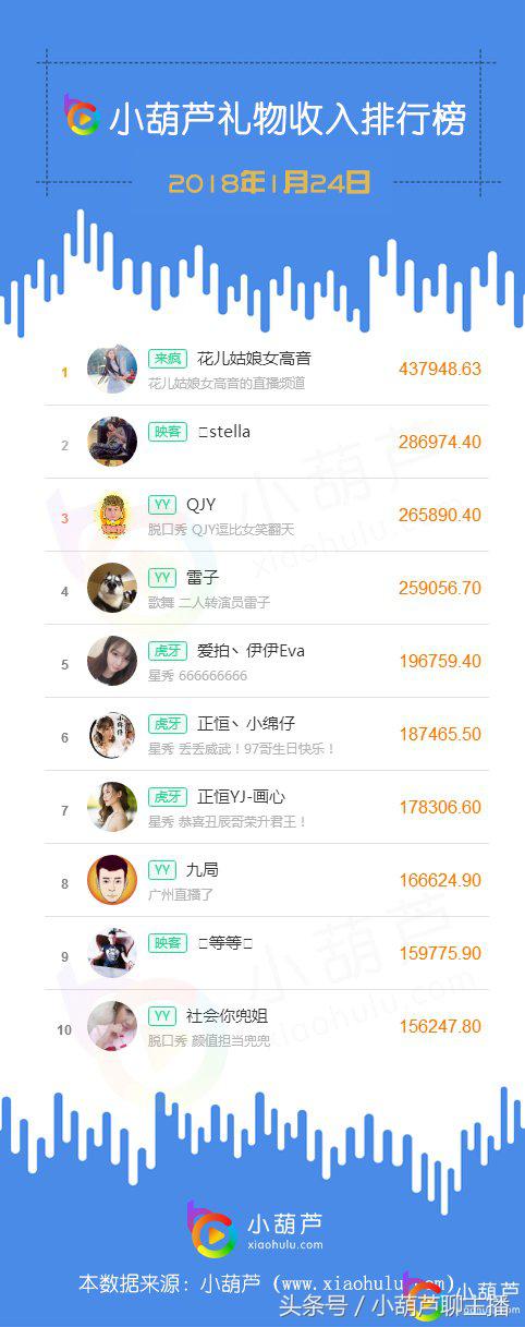 张大仙骚白王者荣耀完整版,骚白张大仙谁是王者荣耀一哥