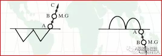a股干货技术文,缺口理论炒股实战技巧