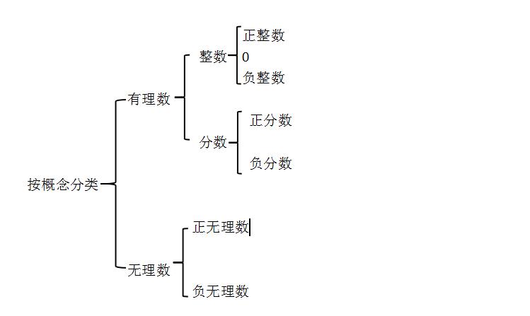 初二数学实数易错题,初二数学实数讲解视频