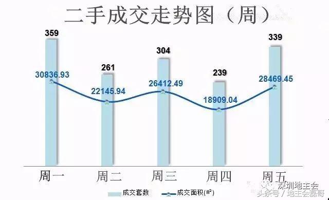 周山镇二手房,北京市38周二手房成交量