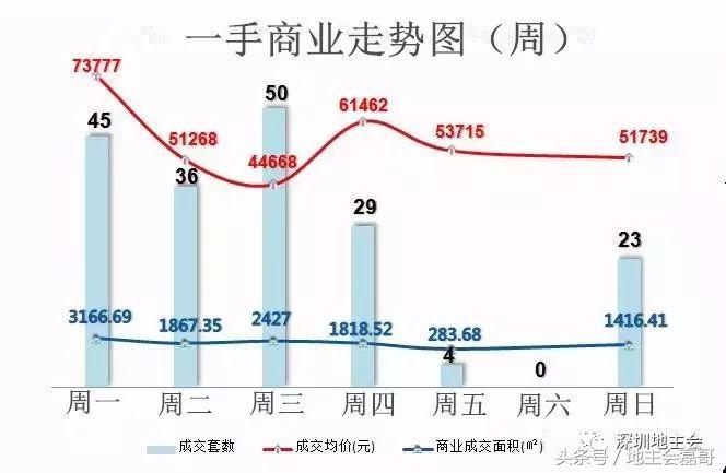 周山镇二手房,北京市38周二手房成交量
