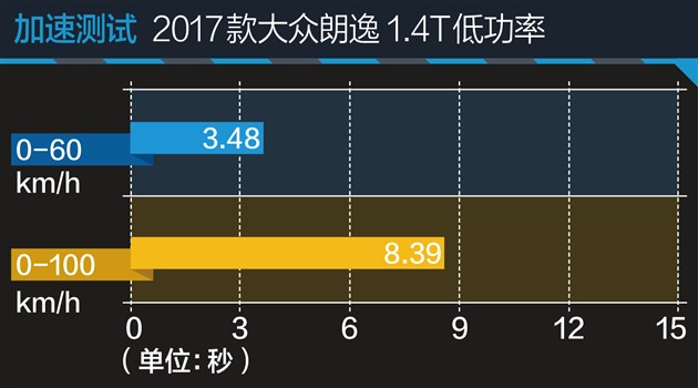 家用朗逸选1.5还是1.4t,朗逸2022款1.5t测评