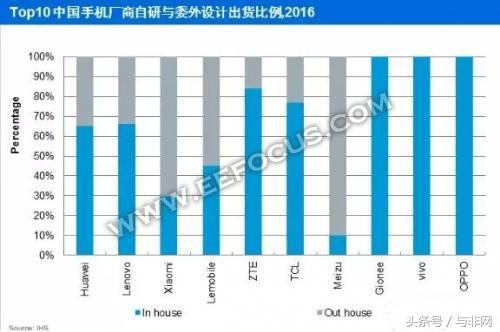 odm厂商整体出货表现,odm工厂的奋斗史
