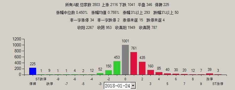 上证50风险在靠近，创业板即将雄起