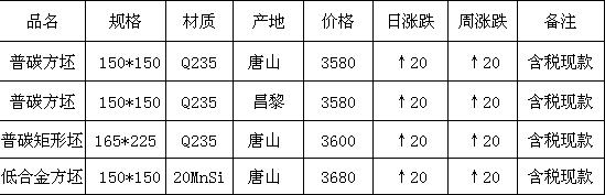 钢厂：亲，不备货了吗？商家：一拿货就跌价，又想套我？
