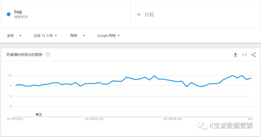 K宝跨境说｜鞋包类跨境营销指引