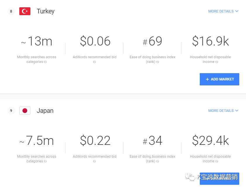 K宝跨境说｜鞋包类跨境营销指引