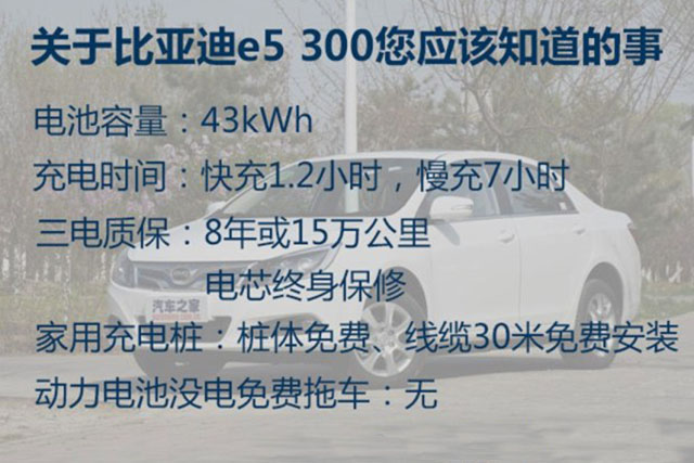还买啥汽油车,这些电车个个续航300km,15万买来上班一周不用管