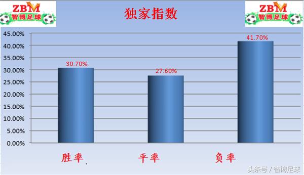 竞彩今日实单推荐英格兰法国,竞彩今日英超最稳实单推荐