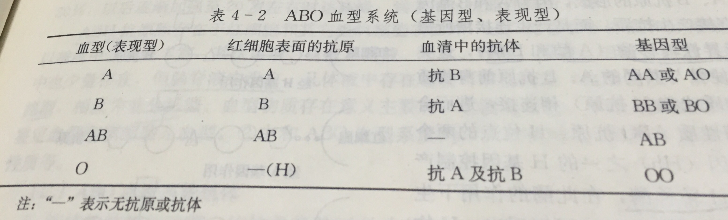 每个人都知道自己的血型吗,怎样才能知道自己的血型是什么
