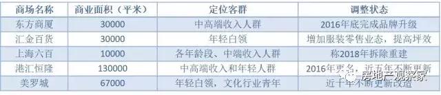 美罗城租金多少钱一平,美罗城里面商铺租金