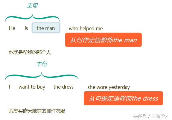 极简英语语法对照表,极简英语语法讲解