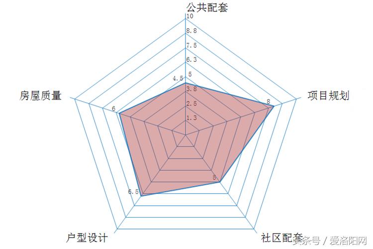 和昌中央城邦小户型,和昌中央城邦房价最新