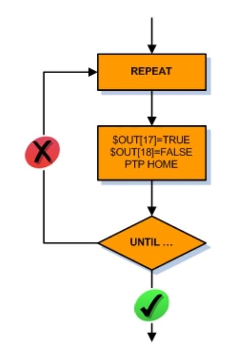 库卡机器人如何用增量方式编程,库卡机器人编程入门基础知识