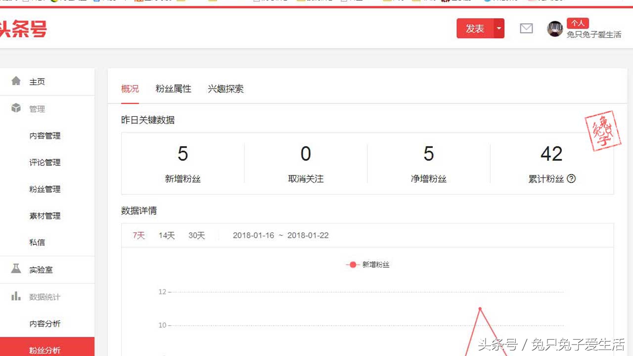 头条号新手期如何快速过,头条号新手期通过标准