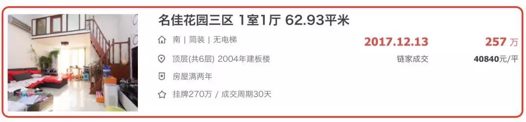 北京昌平共有产权2022申请条件,昌平共有产权房北京申购资格