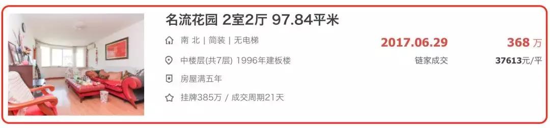 北京昌平共有产权2022申请条件,昌平共有产权房北京申购资格