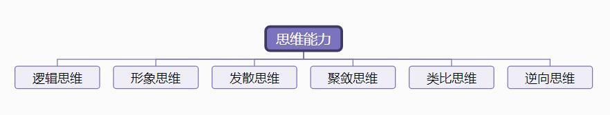 如何锻炼自己的口才与应变能力,如果你情商低说话技巧