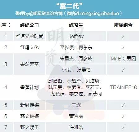 偶像练习生100位名单及公司,偶像练习生名单及公司
