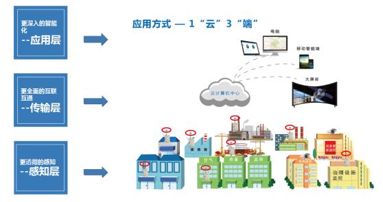 扬尘监测系统智慧工地,扬尘视频在线监测平台
