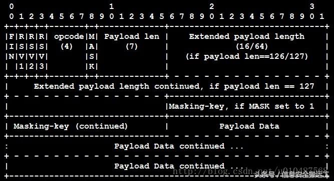 远程操控指纹打卡,怎么实现蓝牙打卡考勤机远程打卡