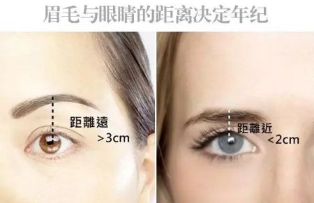 眉毛眼睛距离近怎么改善,眉毛与眼睛的距离怎么改善