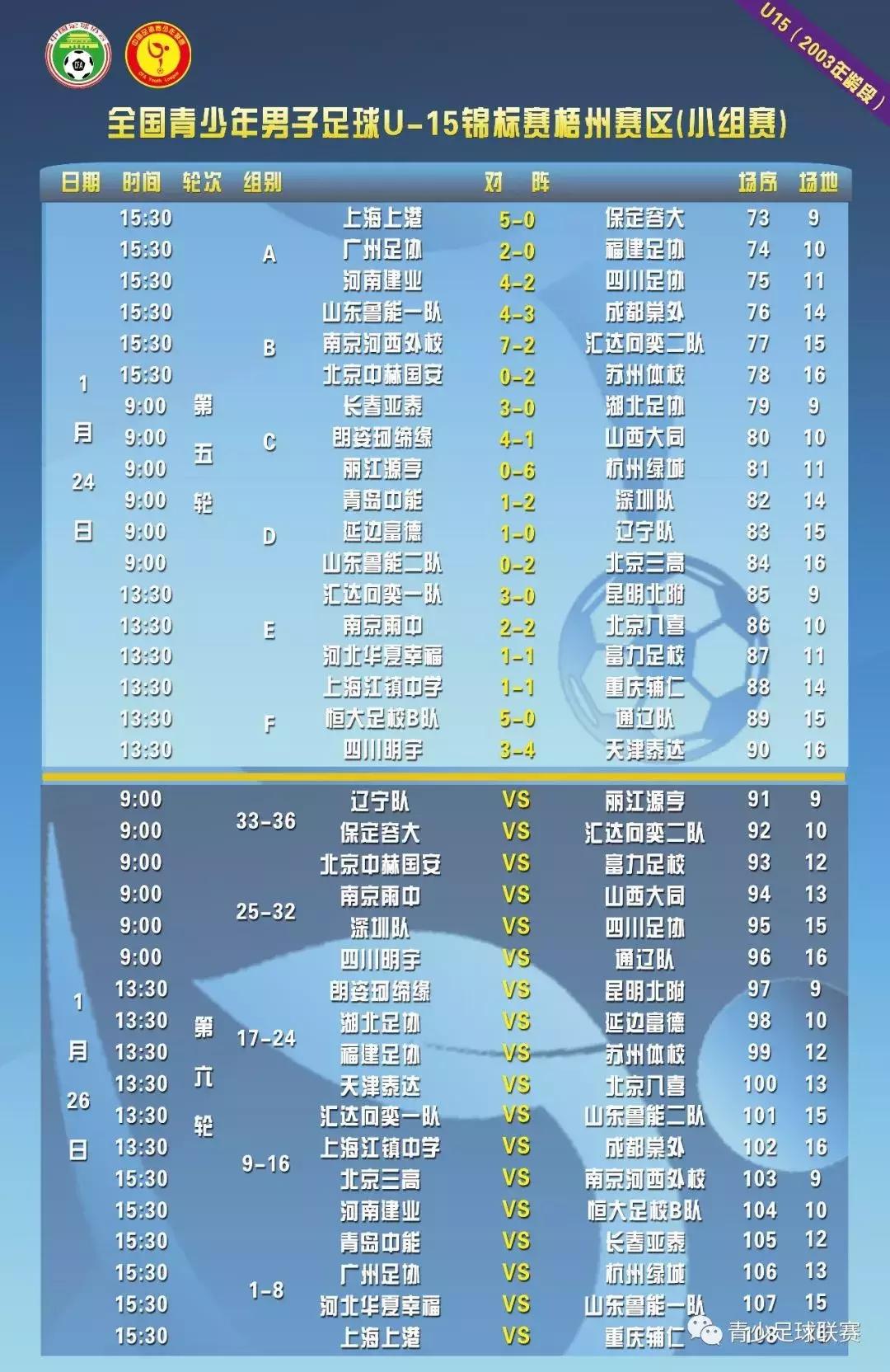 2022全国u15女篮八强,u15赛程表
