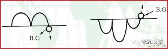 a股干货技术文,缺口理论炒股实战技巧