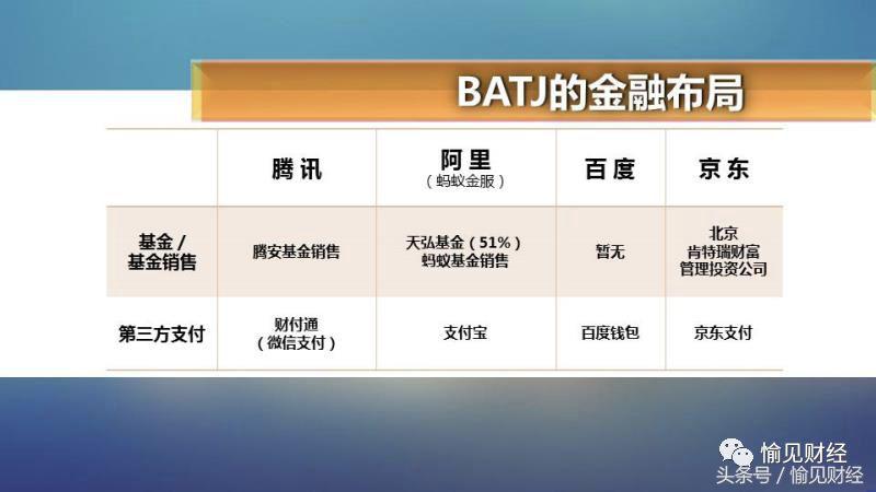 说起“互联网金融巨头”，你的脑袋里还只有BATJ吗？｜愉见财经