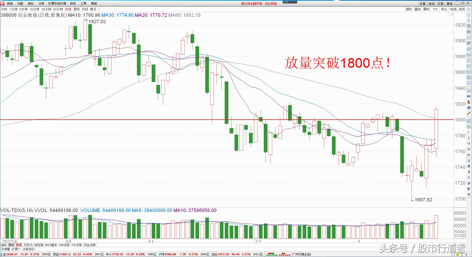 中小创股票今日分析,股票现在能赚钱吗