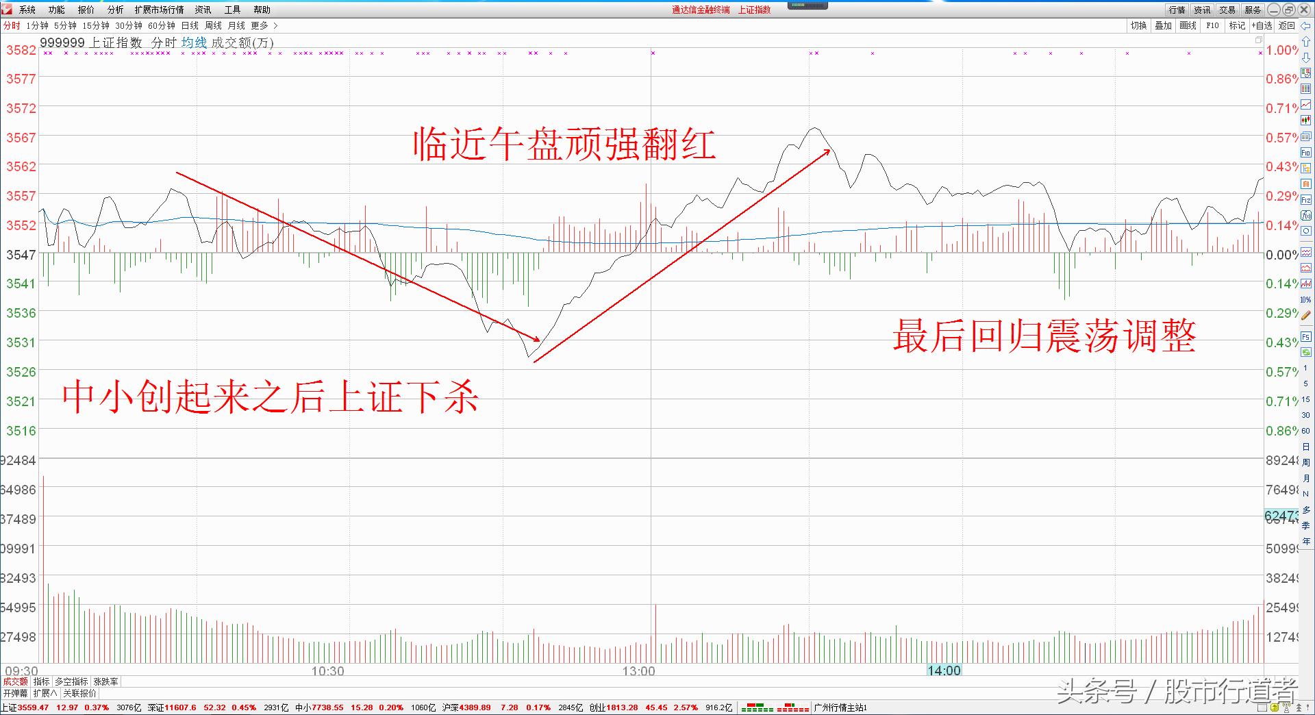 中小创股票今日分析,股票现在能赚钱吗