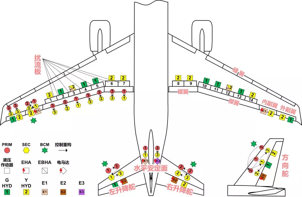 空客320几套飞控系统,空客a350最强装置