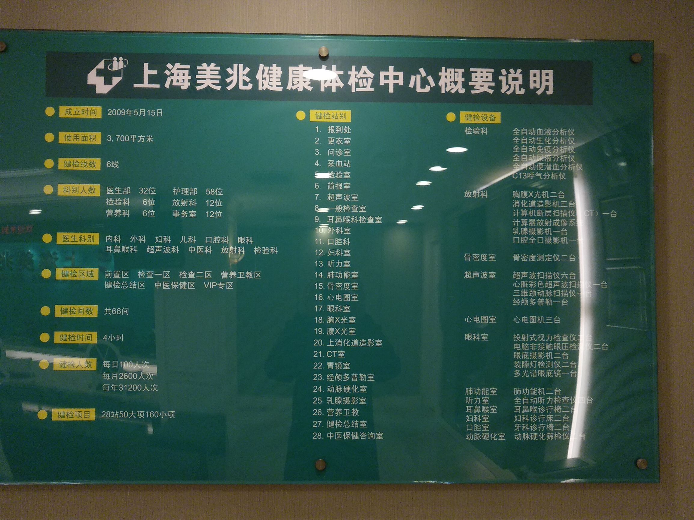 美兆健康体检中心检查靠谱么,美兆体检中心和慈铭是一家吗