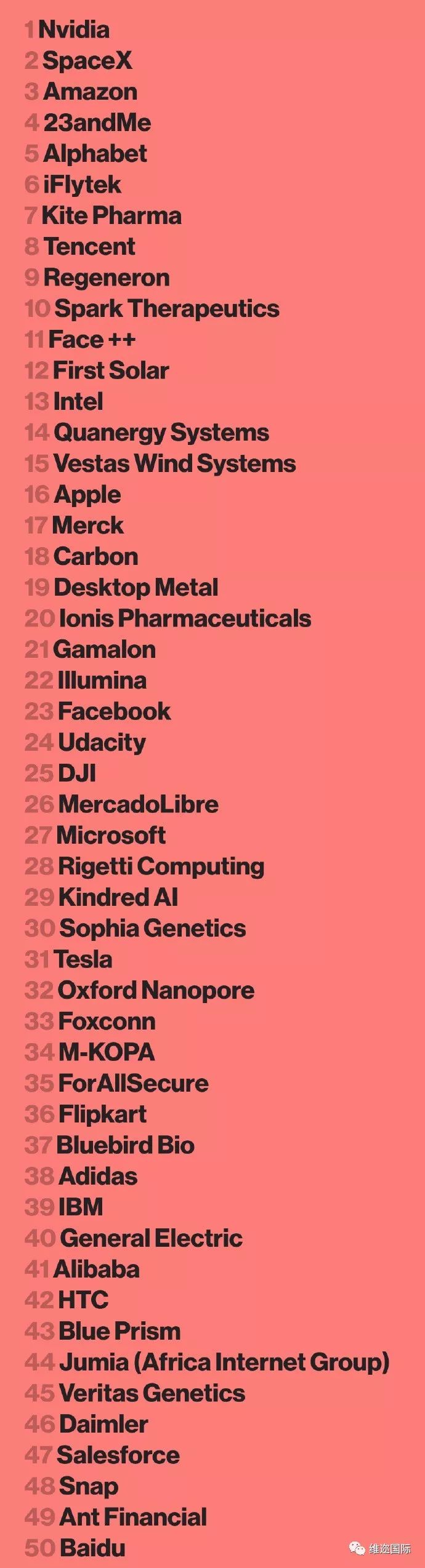 美媒公布全球最具影响力国家排名,人工智能前十家公司排名