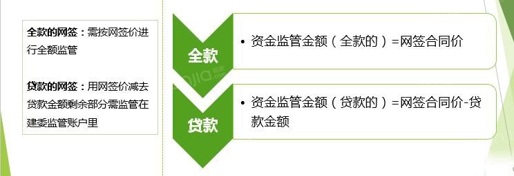 二手房全款买房需要资金监管吗,买房资金监管的流程是什么