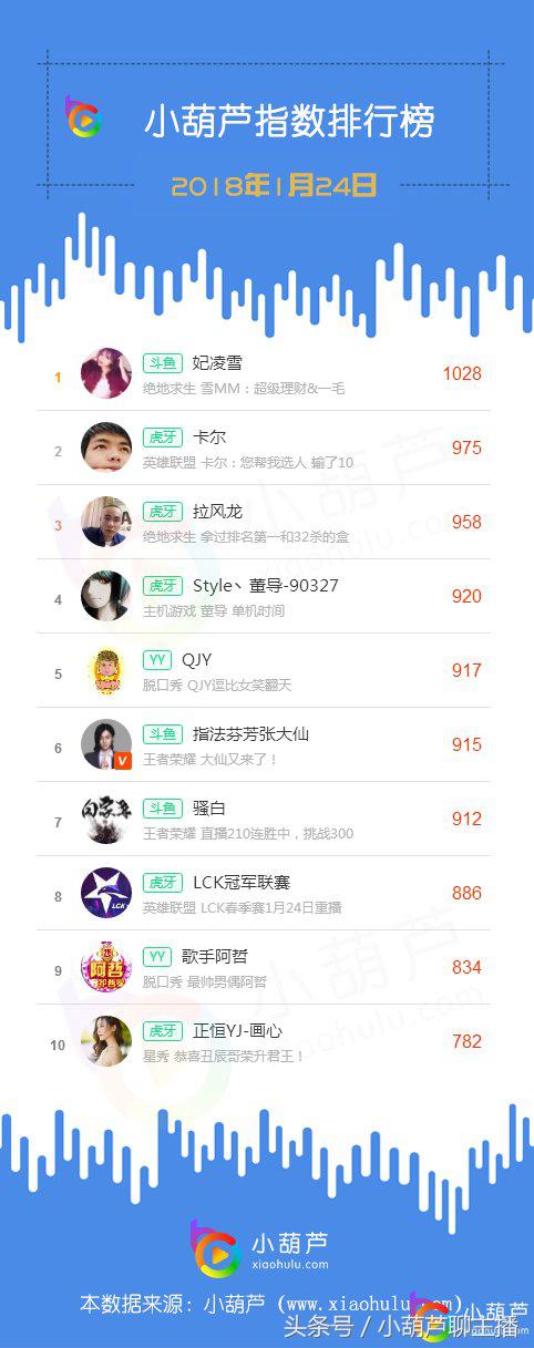 张大仙骚白王者荣耀完整版,骚白张大仙谁是王者荣耀一哥