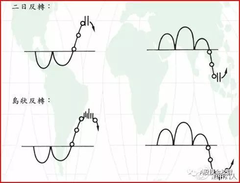 a股干货技术文,缺口理论炒股实战技巧