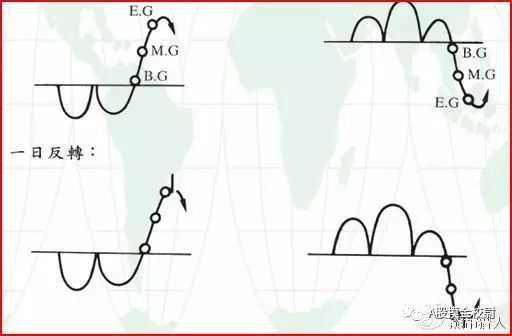 a股干货技术文,缺口理论炒股实战技巧