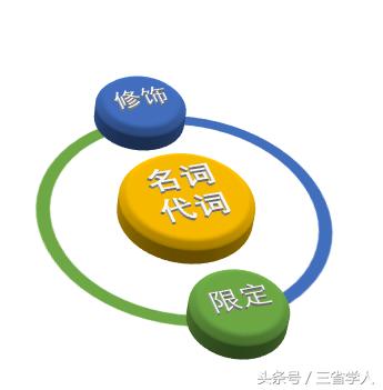 极简英语语法对照表,极简英语语法讲解