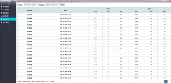 扬尘监测系统智慧工地,扬尘视频在线监测平台