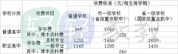 东莞五大名校的初中都是如何招生,东莞入学公办小学条件是什么
