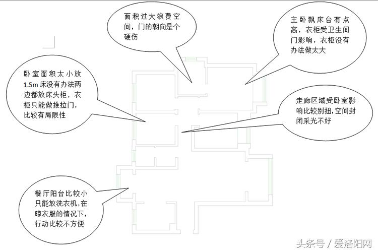 和昌中央城邦小户型,和昌中央城邦房价最新