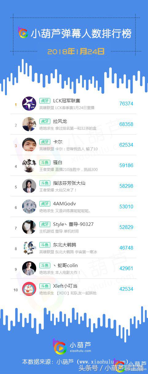 张大仙骚白王者荣耀完整版,骚白张大仙谁是王者荣耀一哥