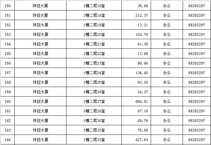 1月|最新温州市区164宗可租国有资产公示