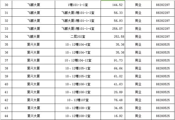 1月|最新温州市区164宗可租国有资产公示